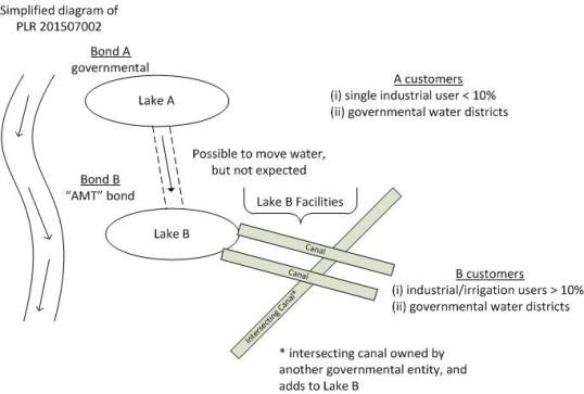 PLR 201507002 diagramb